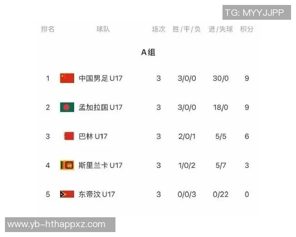 赵松源再添进球U16国少在第78分钟将比分扩大至12-0领先文莱