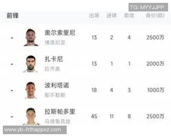 意大利前锋身价合计179亿欧逊哈兰德100万青黄不接现象显著